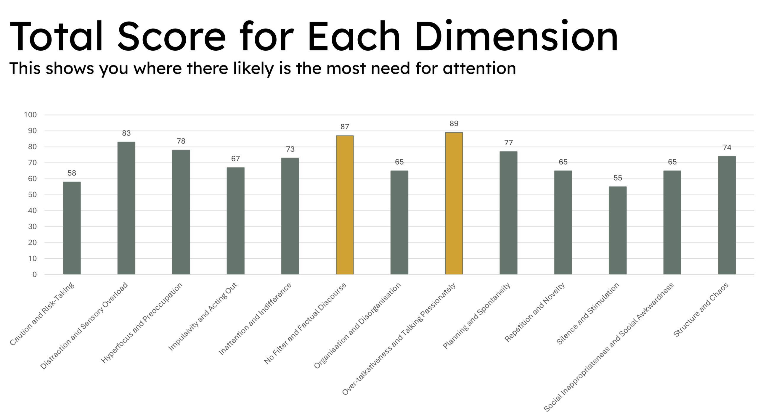 Neurodiveristy Self-Assessment ADHD ASD Autism AUDHD